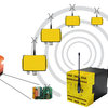 Jay RadioSafe Emergency Stop Systems for AGVs